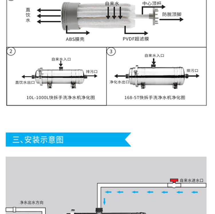 無油空壓機凈水器