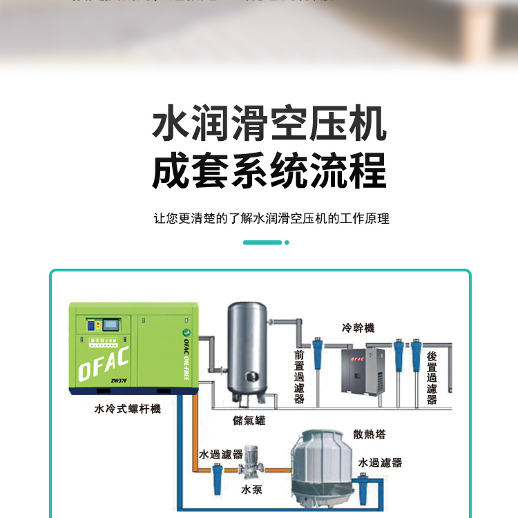 空壓機(jī)空濾