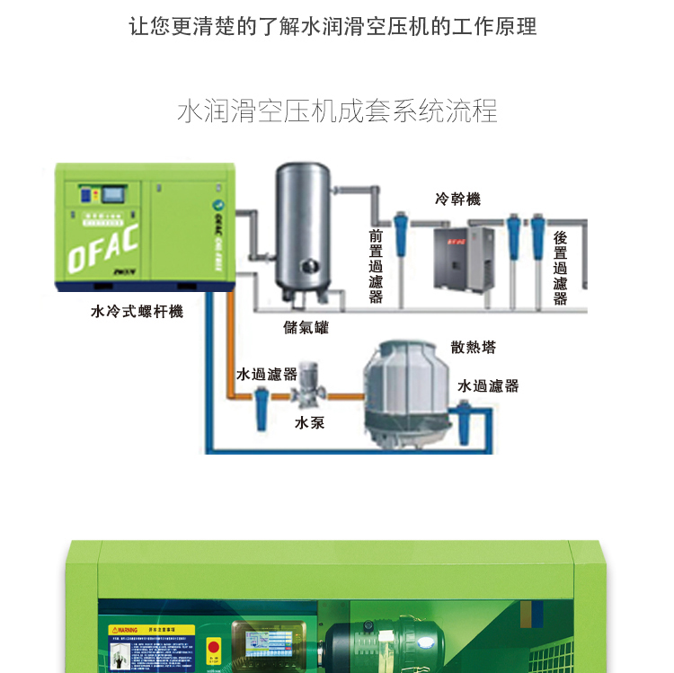 空壓機(jī)水濾