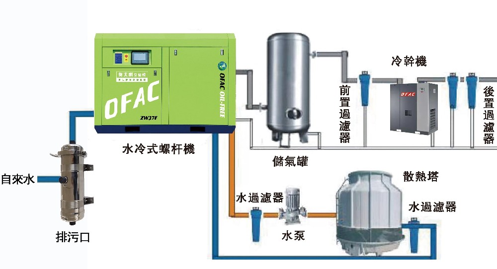 常見(jiàn)的過(guò)濾器種類有哪些？